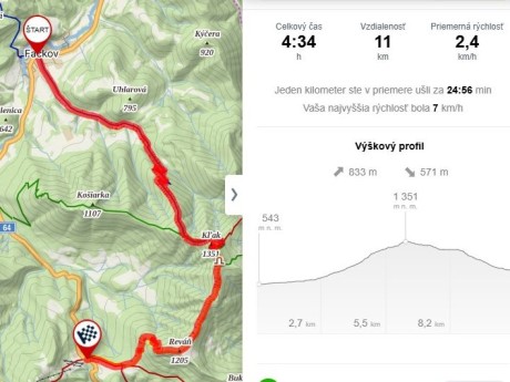 019_gps_záznam
