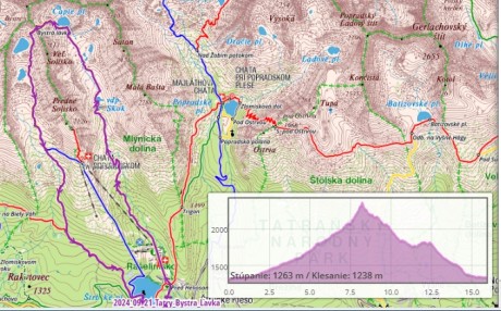 21_015_GPS záznam trasy